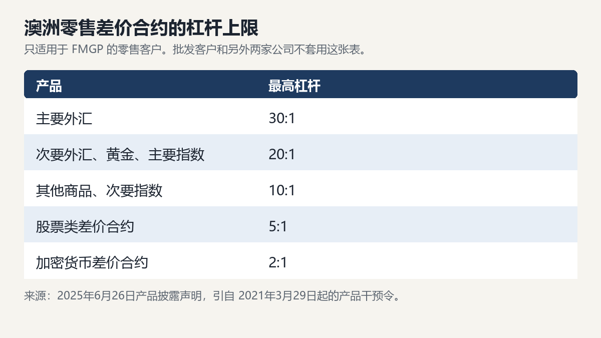 Fusion Markets怎么样？交易平台、账户类型与费用全面评测