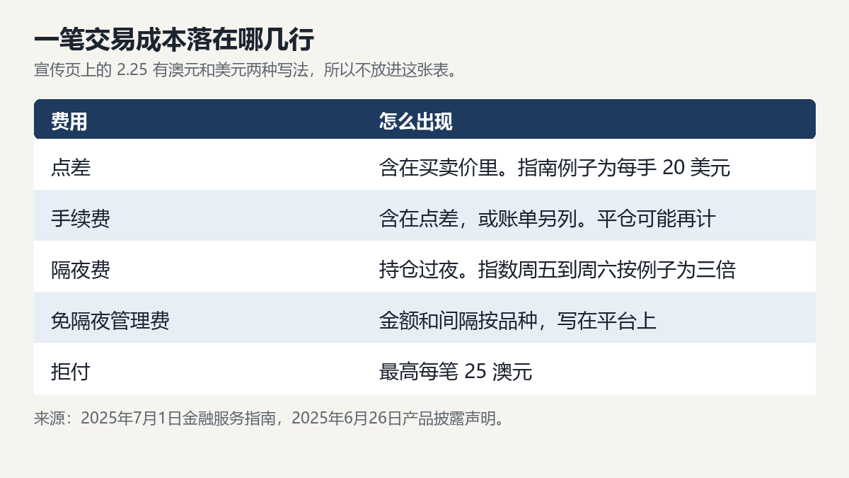 20261013223848672_767208.png fusion-feiyong-biao.png